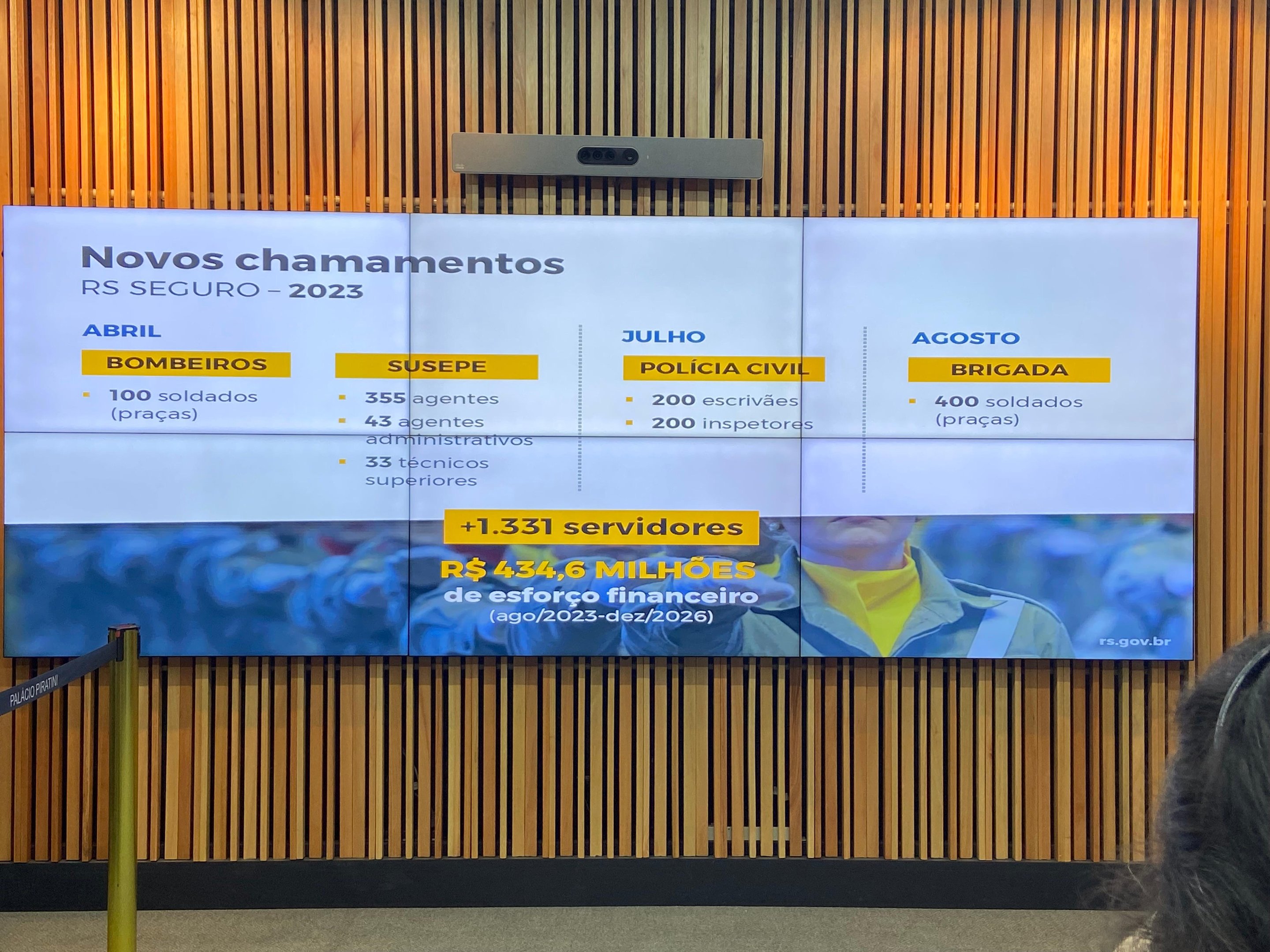 Em abril ser&atilde;o chamados 431 agentes e t&eacute;cnicos superiores Superintend&ecirc;ncia dos Servi&ccedil;os Penitenci&aacute;rios (Susepe)