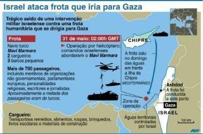 Entenda o ataque