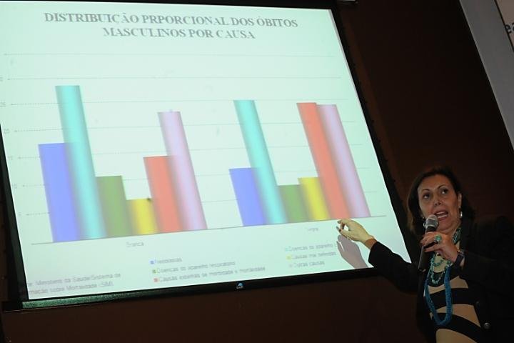 Estudo apurou propor&ccedil;&atilde;o bem mais elevada de mortes em rela&ccedil;&atilde;o aos brancos na popula&ccedil;&atilde;o de 15 a 29 anos