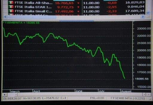 Bolsas seguem em queda na Europa