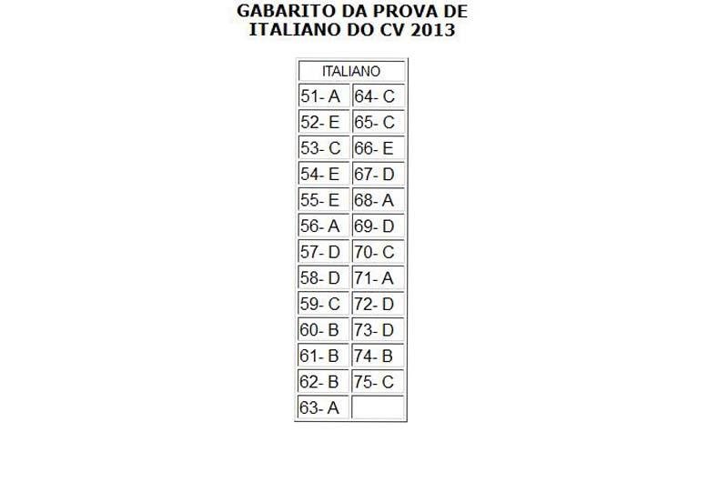 Confira o gabarito da prova de Italiano