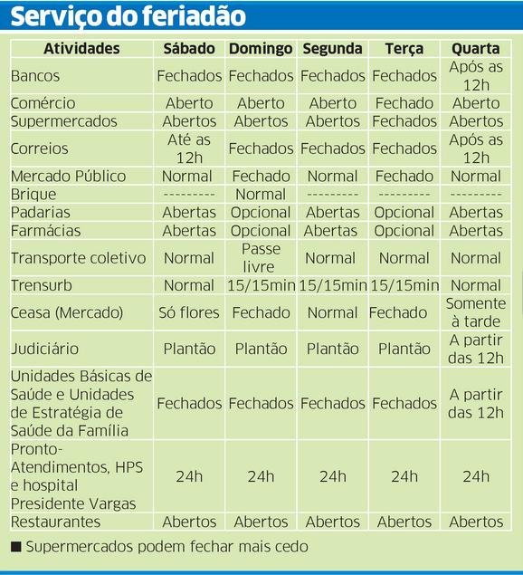 PRF estima movimento com cerca de 142 mil motoristas rumo ao Litoral Norte