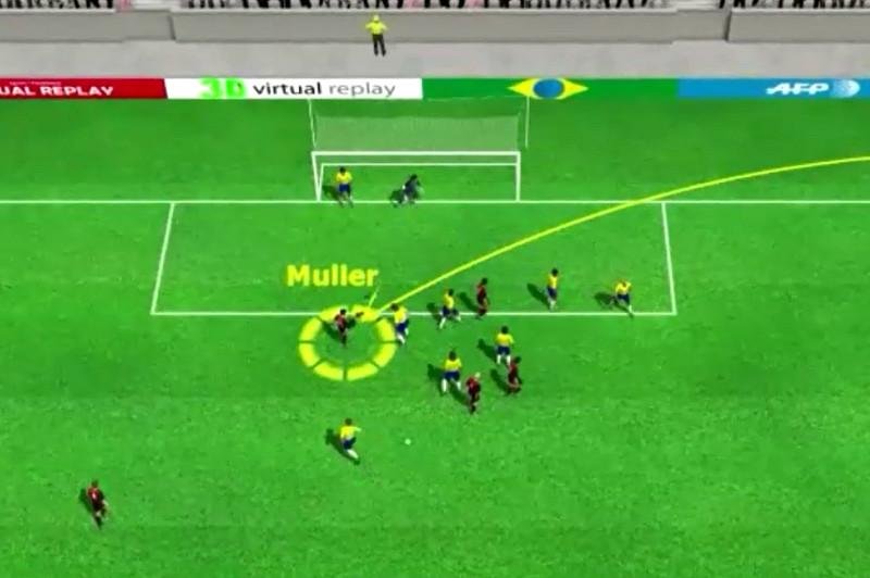 Anima&ccedil;&atilde;o mostra os detalhes do 7 a 1  que tirou a Sele&ccedil;&atilde;o da Copa
