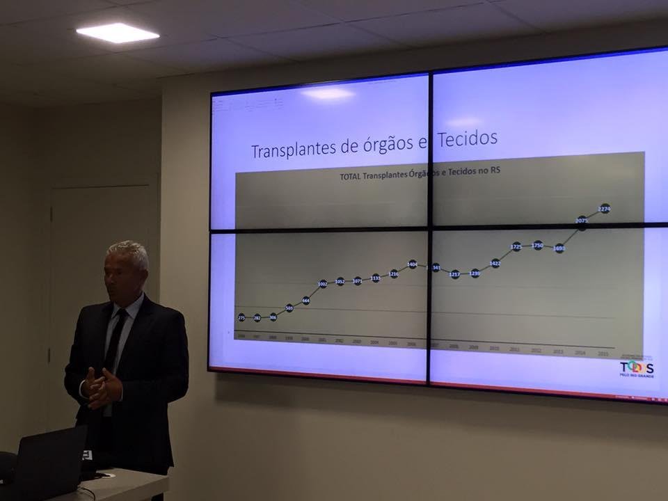 RS bate recorde de transplantes com 2.274 cirurgias em 2015