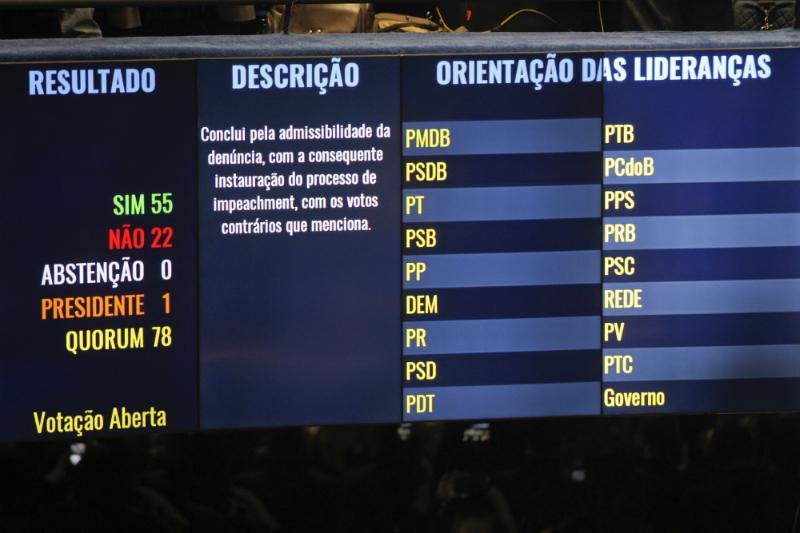 Confira como foi a vota&ccedil;&atilde;o no Senado por parlamentar, partido e estado