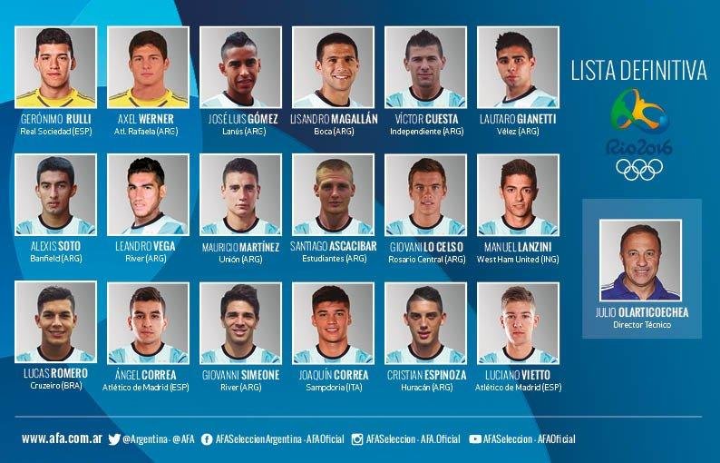 Argentina anunciou convocados para Olimp&iacute;ada