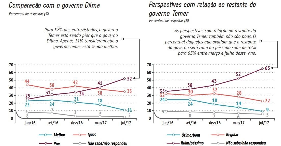 Comparacao