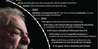 Lula: cronologia das ações da Justiça