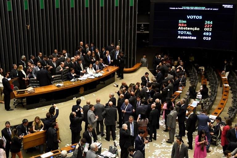 Dos 263 votos contra o andamento do processo de Temer, 80,2% foram de parlamentares que apoiaram impeachment
