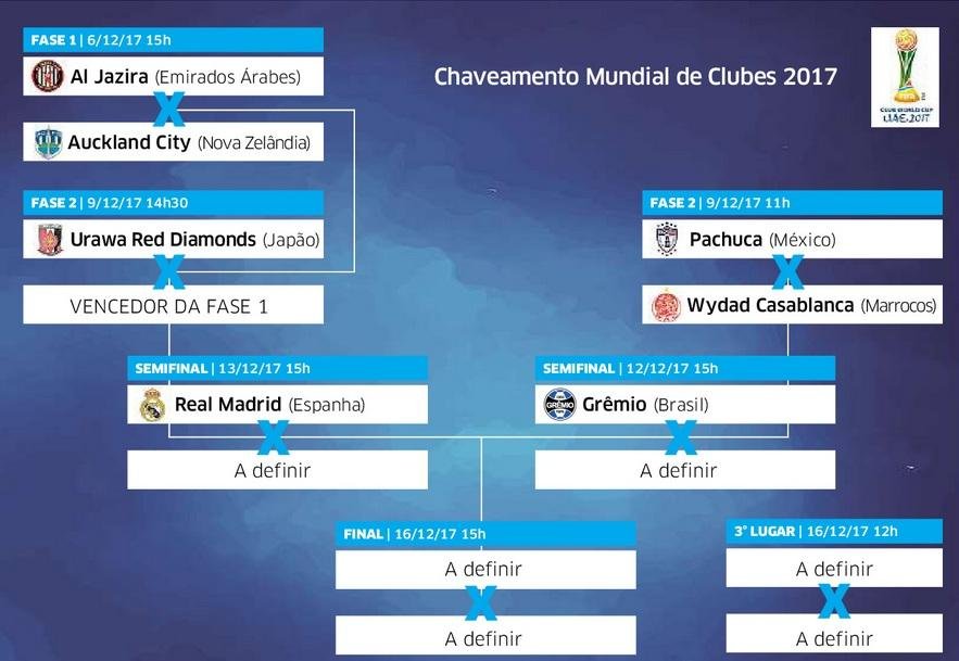 Gr&ecirc;mio embarca na pr&oacute;xima ter&ccedil;a-feira para Abu Dhabi
