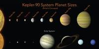 Programa buscou dados nas observações do telescópio espacial Kepler