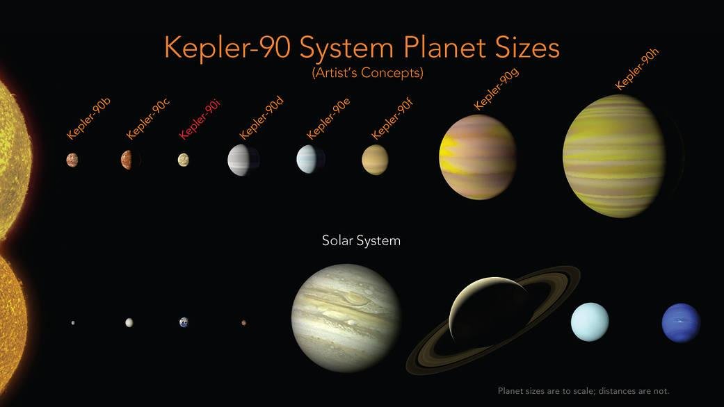 Programa buscou dados nas observa&ccedil;&otilde;es do telesc&oacute;pio espacial Kepler