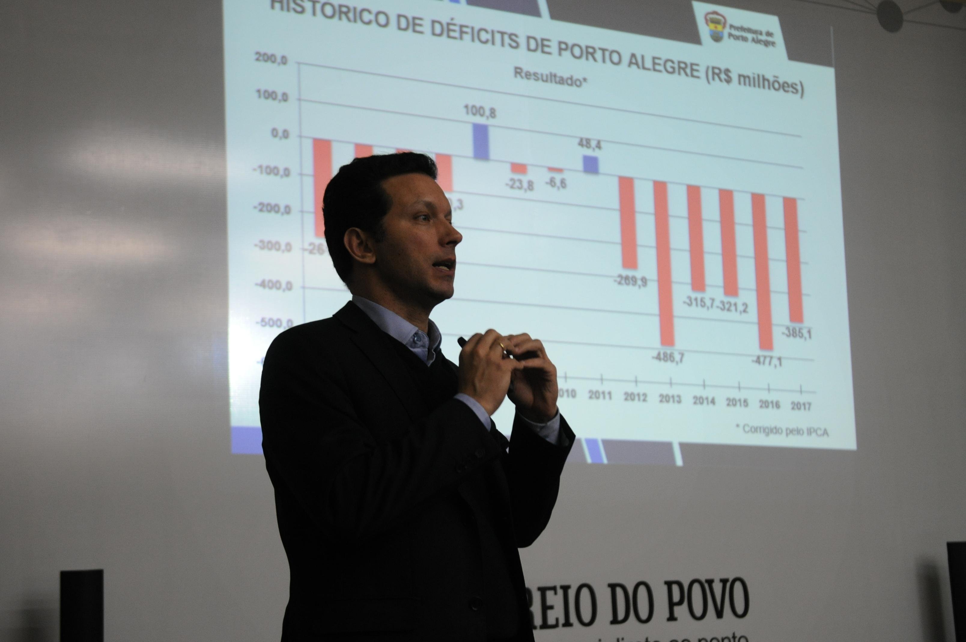 Gest&atilde;o de Marchezan atrasou sal&aacute;rio por dois meses neste ano