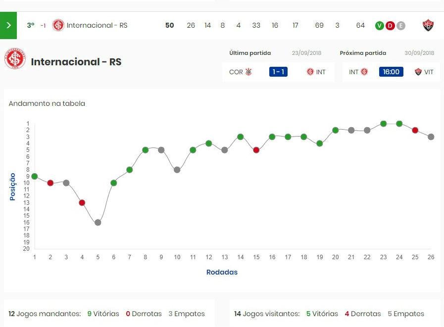 classificacao