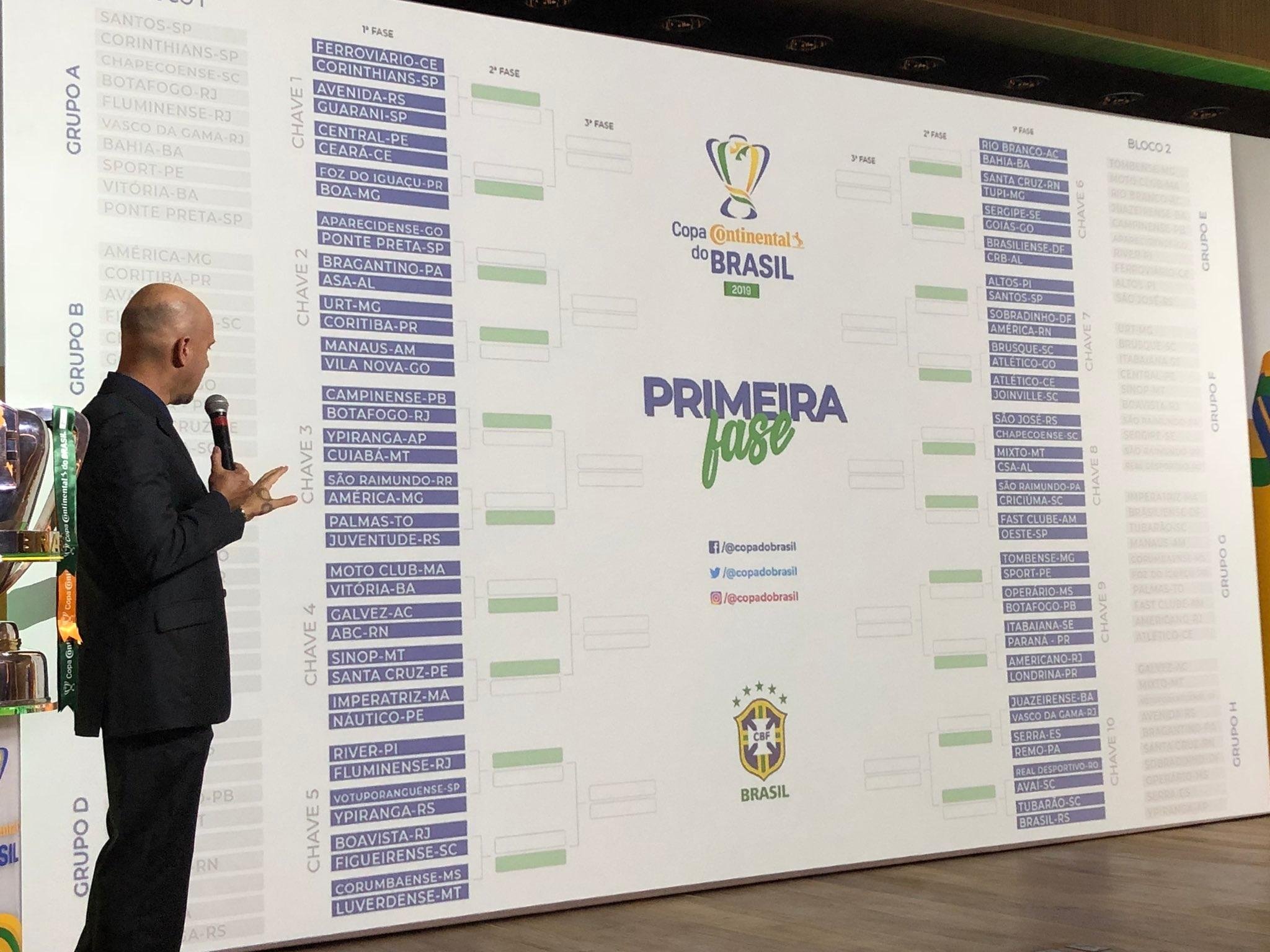 Primeiros confrontos da Copa do Brasil foram conhecidos nesta quinta-feira