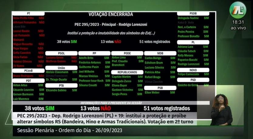 Deputados votaram PEC do Hino em segundo turno