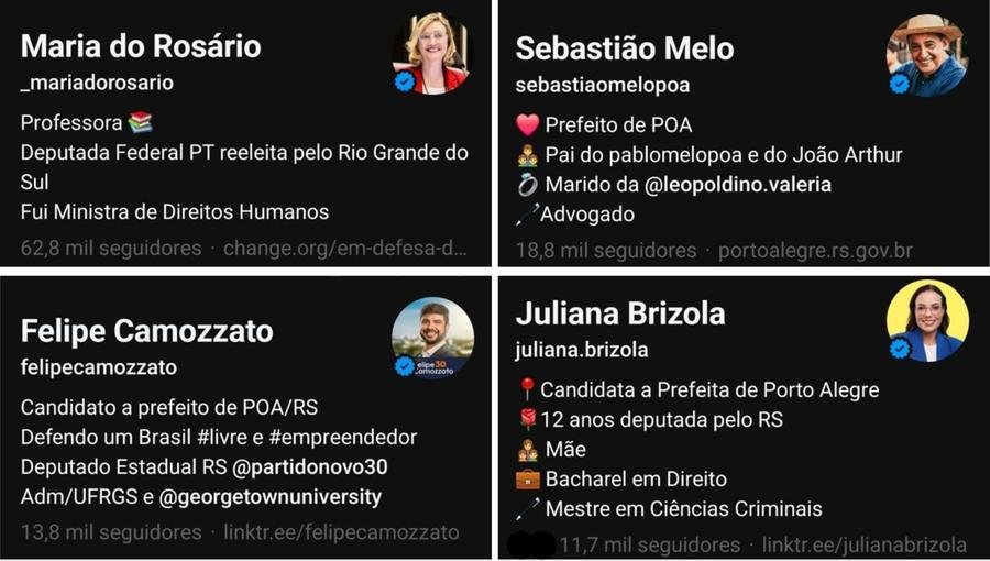 Perfis dos candidatos &agrave; prefeitura de Porto Alegre no Threads, por ordem de seguidores
