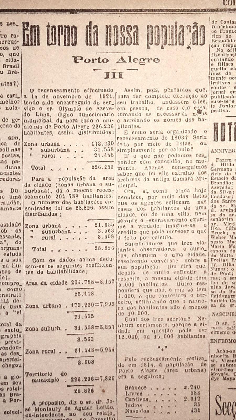 O recenseamento referido na mat&eacute;ria do Correio do Povo indica ser uma contabiliza&ccedil;&atilde;o realizada pelo munic&iacute;pio, o que explica a disparidade com os n&uacute;meros produzidos fora de Porto Alegre. De acordo com os dados oficiais do Censo de 1920 produzido por &oacute;rg&atilde;os do governo federal, a Capital contava ent&atilde;o 179.263 habitantes. Na compara&ccedil;&atilde;o com o censo anterior, realizado em 1900, a cidade registrou um aumento populacional de 143,3% &mdash; o maior de sua hist&oacute;ria. Mesmo com a discrep&acirc;ncia em rela&ccedil;&atilde;o aos n&uacute;meros do censo nacional, a estat&iacute;stica produzida pelo munic&iacute;pio revela caracter&iacute;sticas importantes, como a informa&ccedil;&atilde;o de que 17,6% dos habitantes eram estrangeiros
