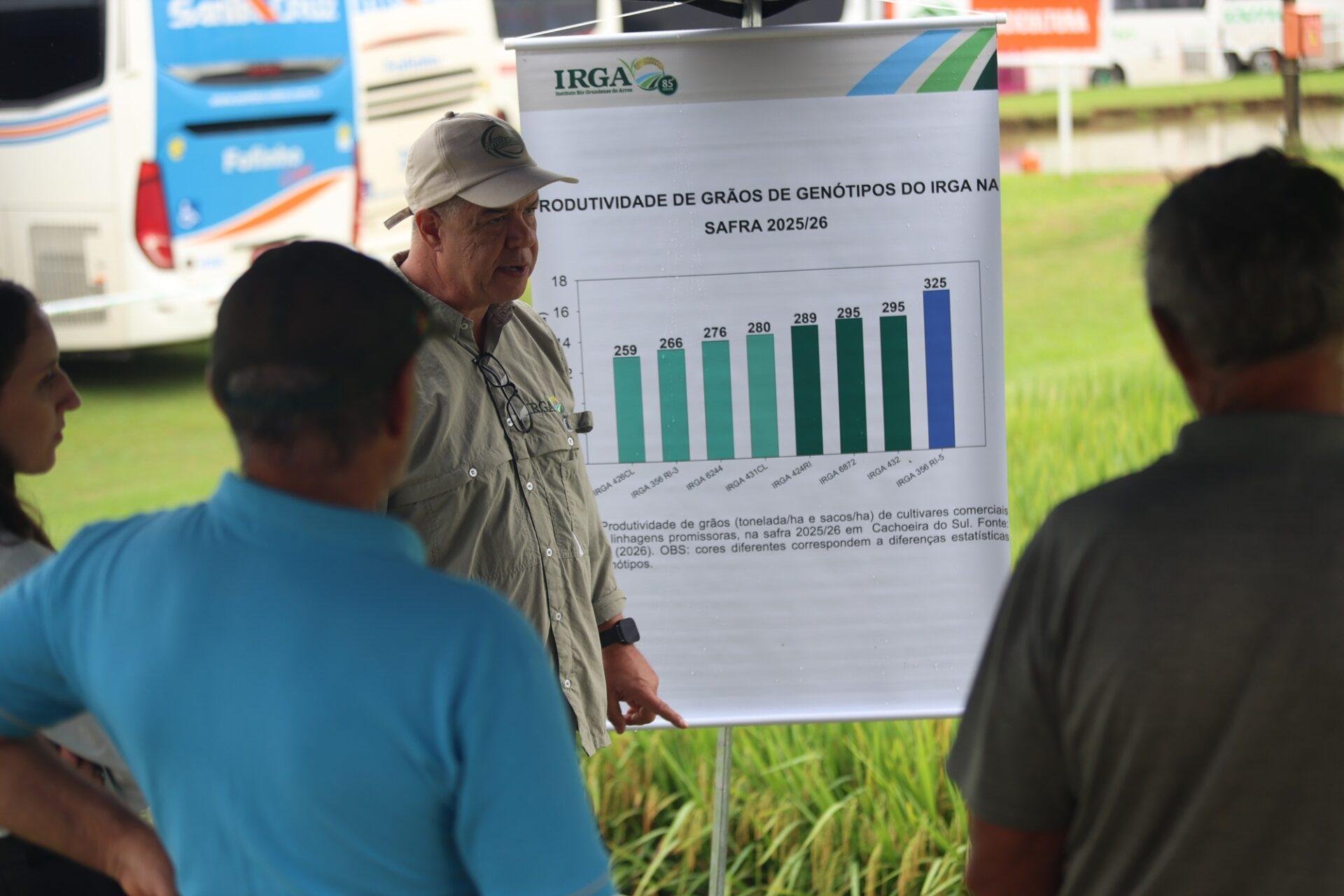 No espa&ccedil;o do Irga, visitantes podem obter informa&ccedil;&otilde;es sobre pr&aacute;ticas de manejo, cultivares e produtividade na lavoura