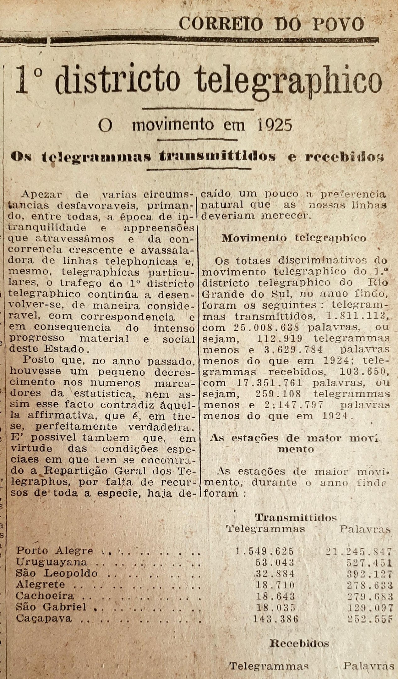 Em 1926, o uso do tel&eacute;grafo no Estado estava em decl&iacute;nio, sendo lentamente substitu&iacute;do pelas linhas telef&ocirc;nicas