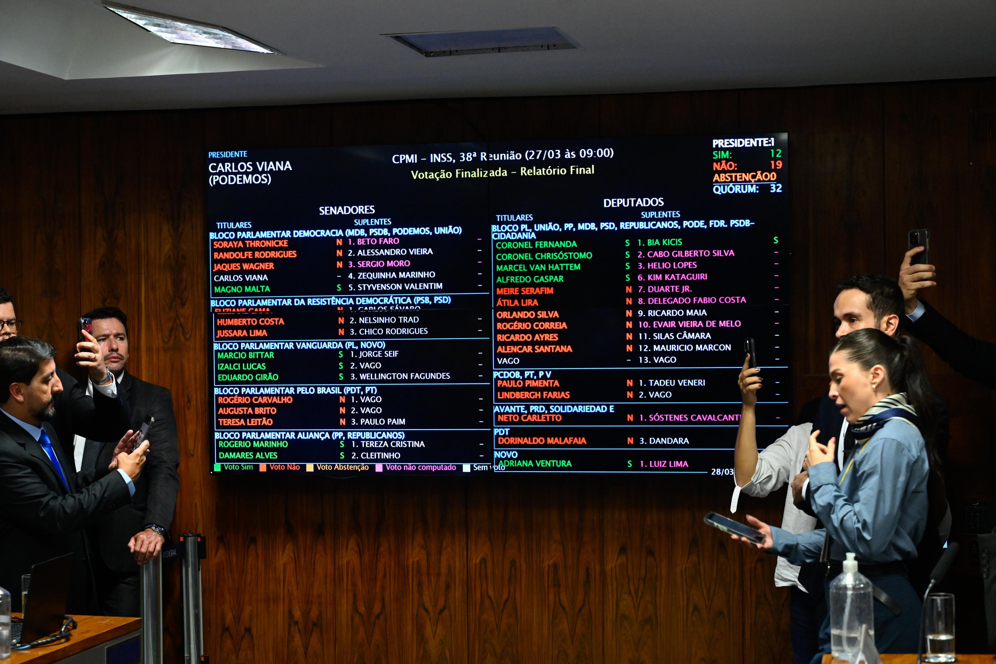 Por 19 votos a 12, a CPMI do INSS rejeitou o relat&oacute;rio do deputado Alfredo Gaspar