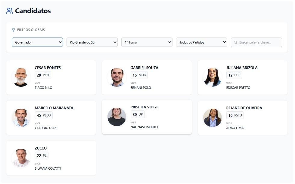 Est&atilde;o dispon&iacute;veis dados de candidatos de todo o Brasil
