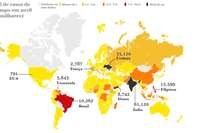 Total de casos de sarampo no mundo em 2018