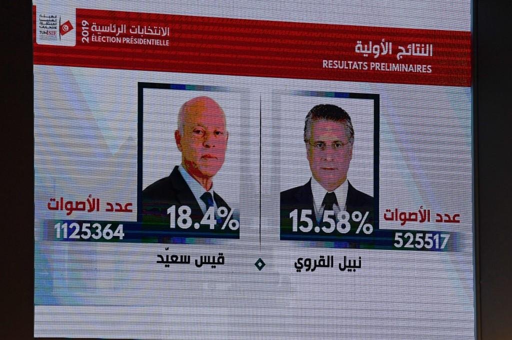 Saied liderou primeiro turno com 18,4% dos votos e Karui recebeu 15,58%