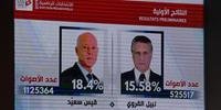 Saied liderou primeiro turno com 18,4% dos votos e Karui recebeu 15,58%
