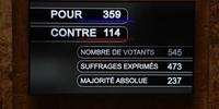 O projeto de lei foi aprovado por ampla maioria em primeira instância na Câmara baixa francesa, por 359 votos a favor, 114 contra e 72 abstenções, após mais de 80 horas de intensos debate