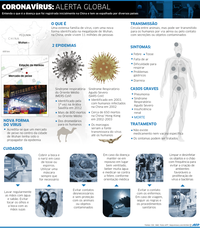 Infográfico: Coronavirus