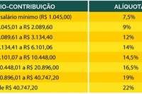 Alíquotas de contribuição da Previdência Social - Imagem: Ministério da Previdência / Divulgação / CP
