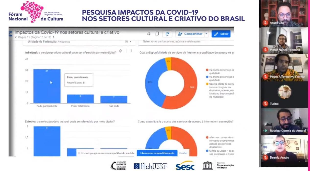 Dados foram apresentados pelo F&oacute;rum Nacional de Secret&aacute;rios e Dirigentes Estaduais de Cultura