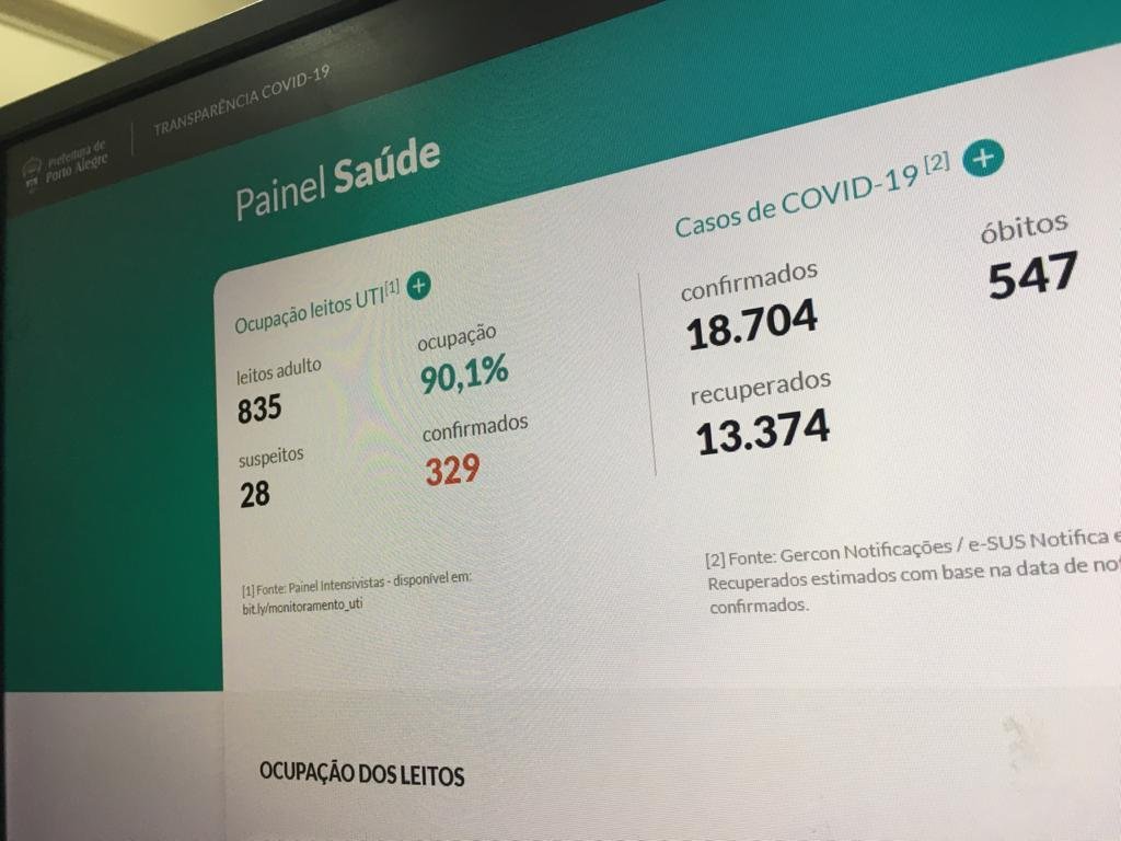Painel da Secretaria Municipal de Sa&uacute;de trouxe novos n&uacute;meros nesta quarta-feira
